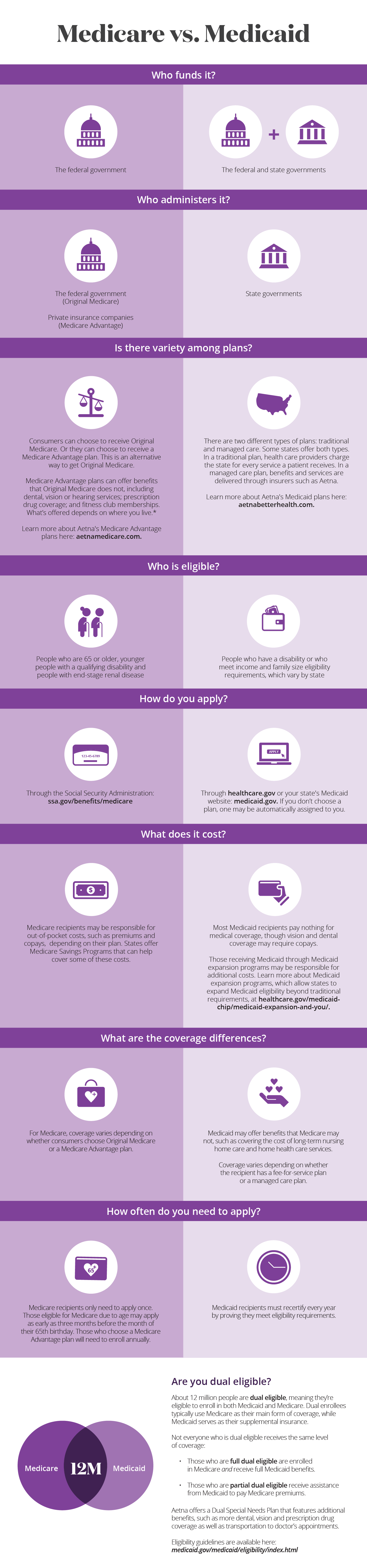 Medicare Vs. Medicaid: What’s The Difference Between Medicare And ...